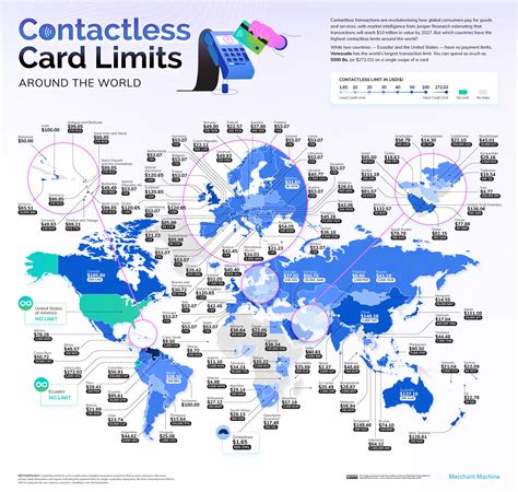 contactless card limit uk|contactless payment limit per day.